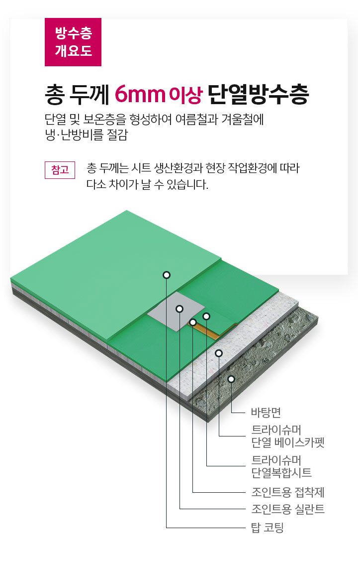 트라이슈머-단열복합시트-방수층-개요도-및-단면도