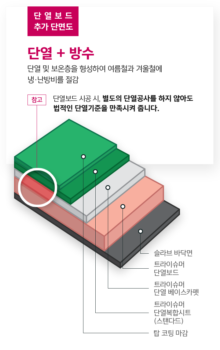 트라이슈머-단열복합시트-단열보드-추가-단면도