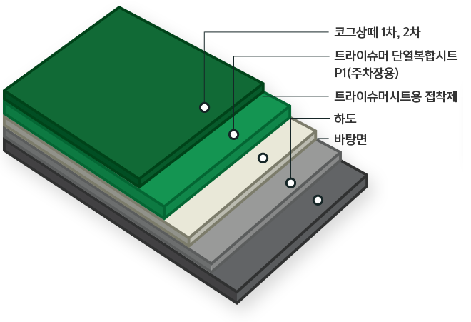 트라이슈머-단열복합시트-실내-주차장-옥상-주차장-단면도