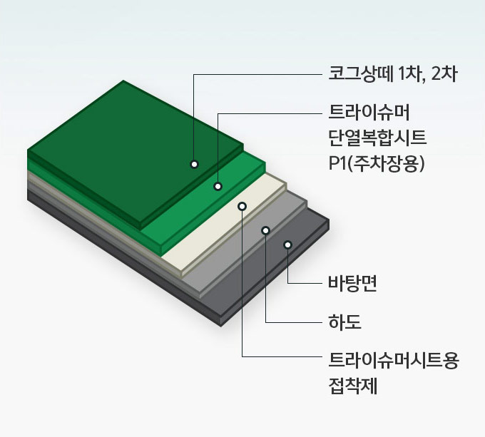 트라이슈머-단열복합시트-실내-주차장-옥상-주차장-단면도