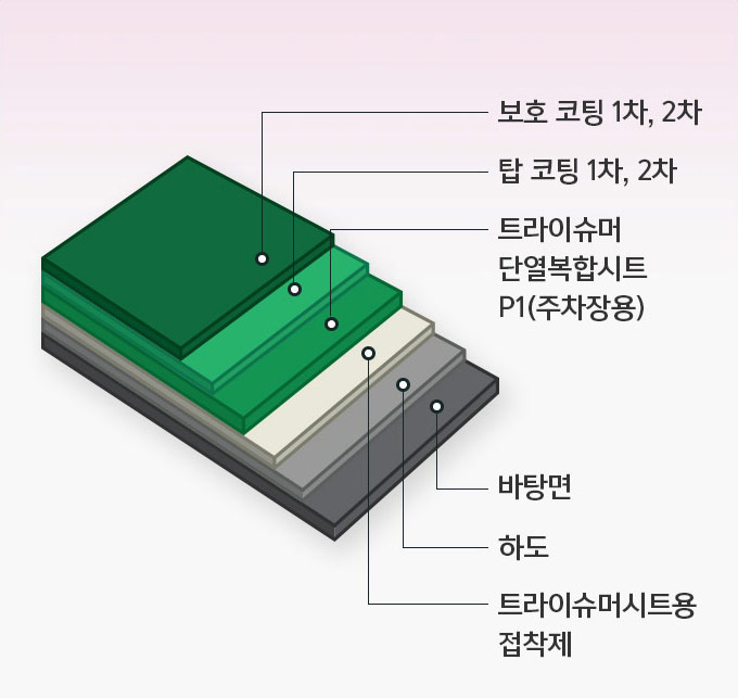 트라이슈머-단열복합시트-실내-주차장-옥상-주차장-단면도