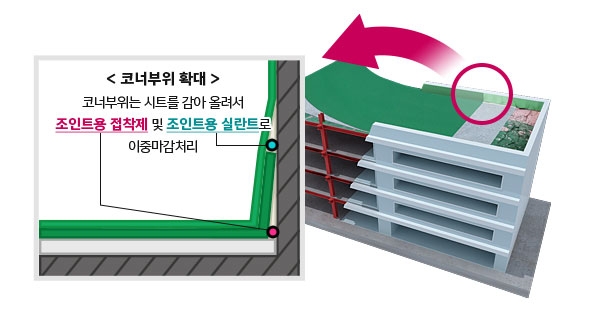 트라이슈머-단열복합시트-실내-주차장-옥상-주차장-단면도