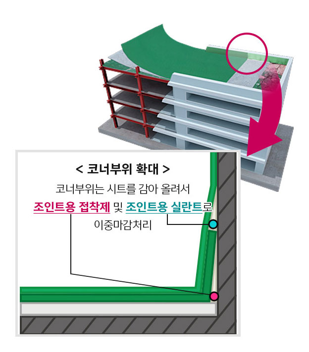 트라이슈머-단열복합시트-실내-주차장-옥상-주차장-단면도