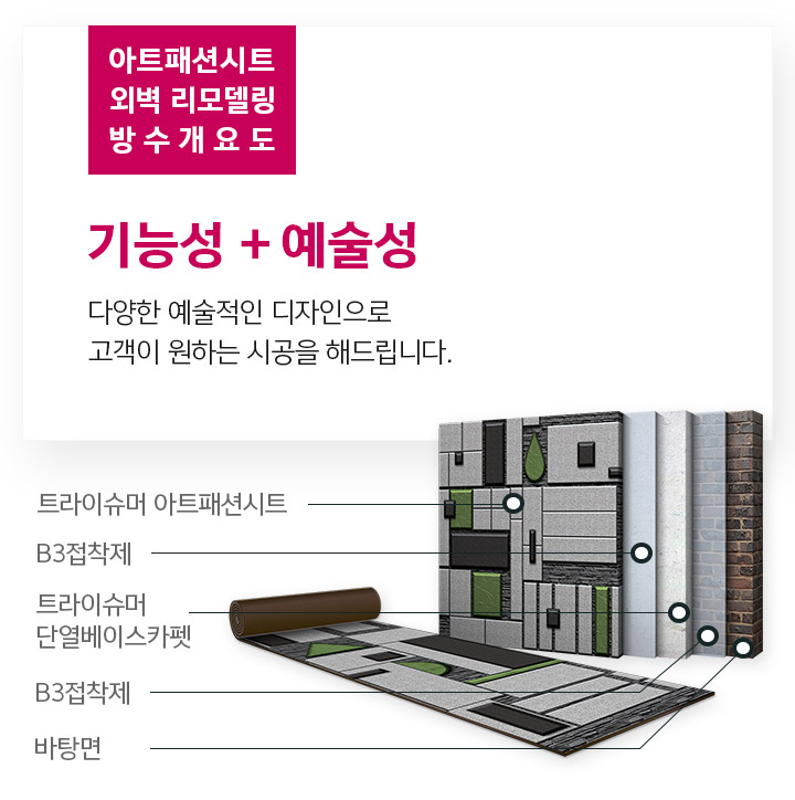 아트패션시트-외벽-리모델링-방수-개요도
