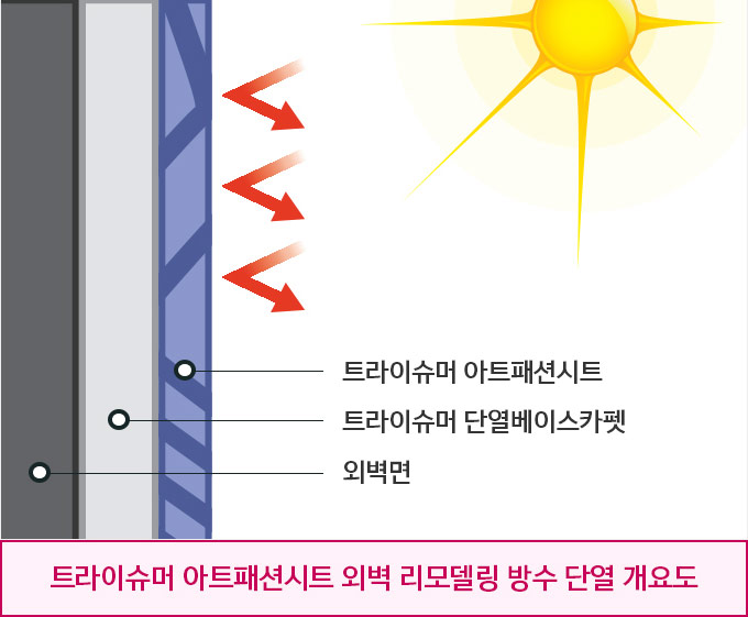 이파엘지-아트패션시트-외벽-단열-효과