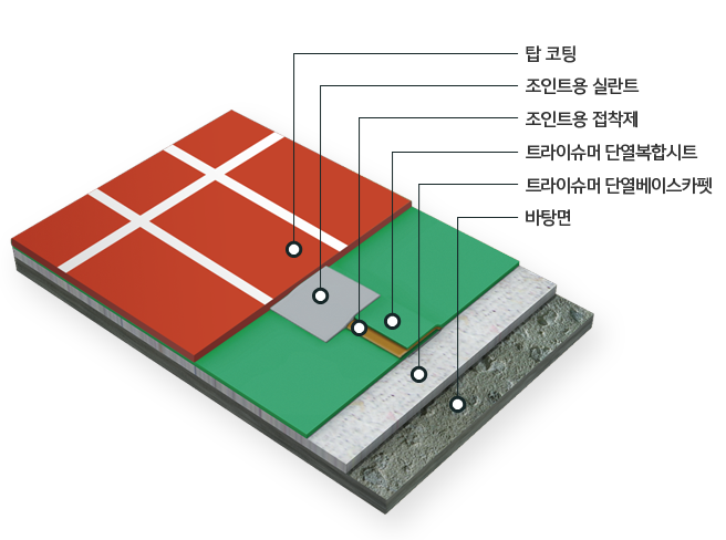 이파엘지-트랙시스템-절연형-개요도
