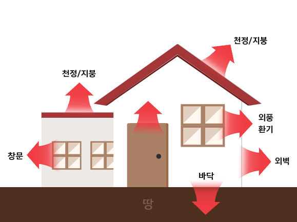 주택-열손실-분포도