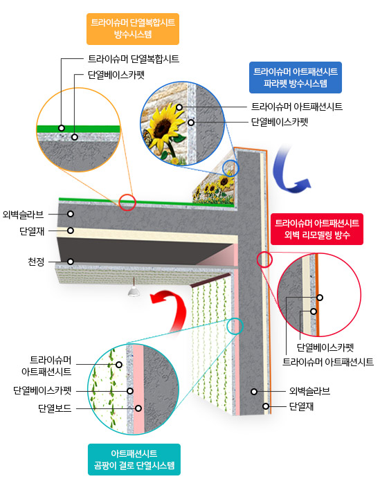 트라이슈머-단열시스템-시공후-단열층-형성