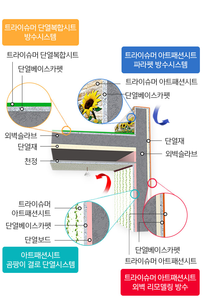 트라이슈머-단열시스템-시공후-단열층-형성